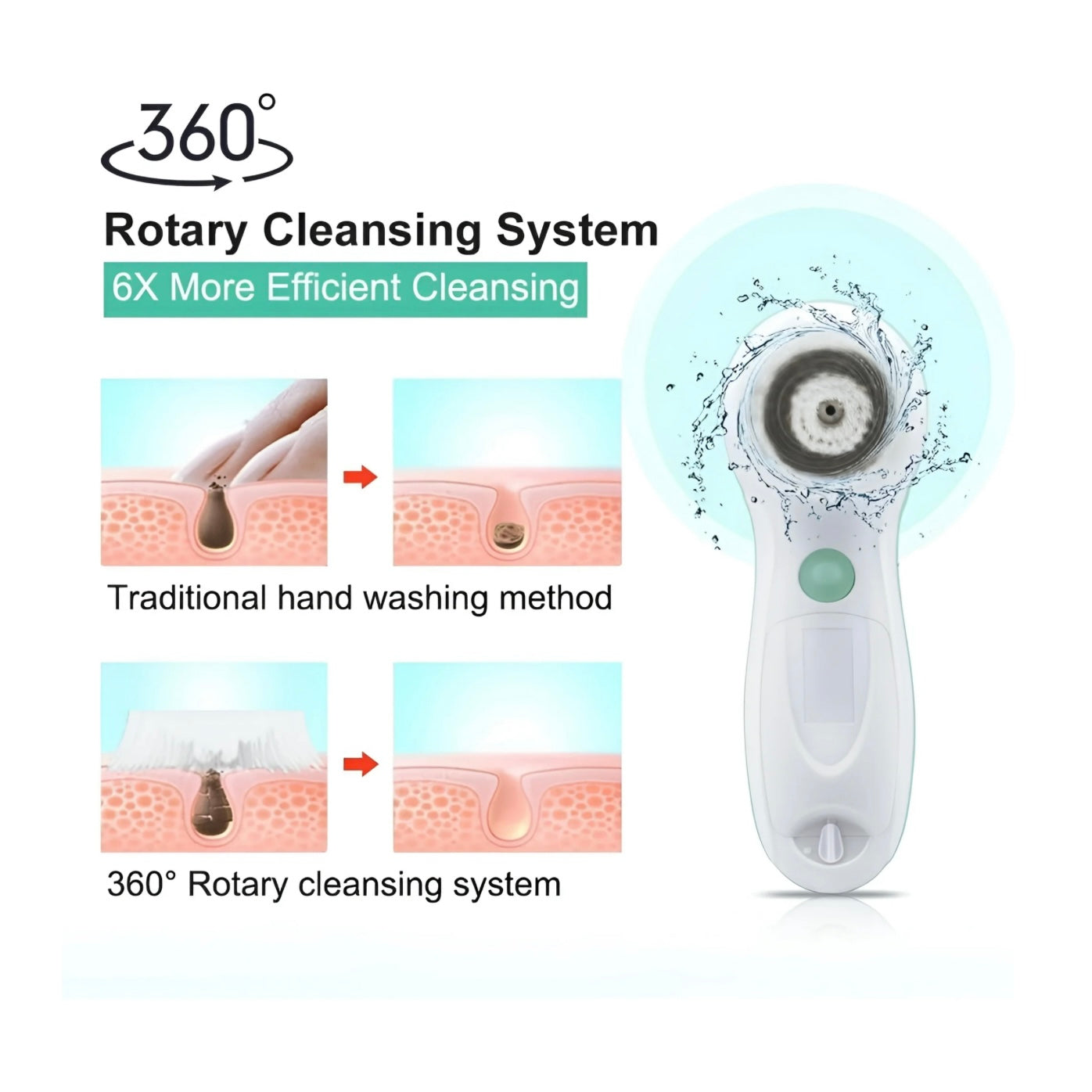 Pure Radiance CALA Sonic Facial Cleansing System